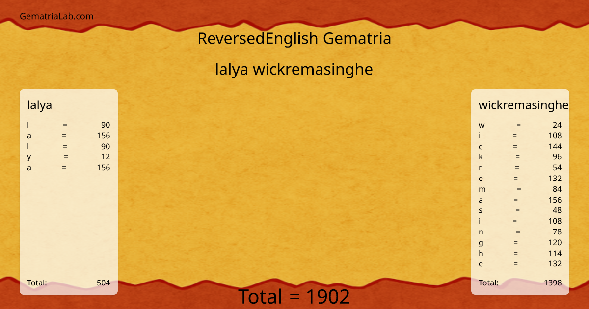 lalya wickremasinghe in reversedEnglish Gematria